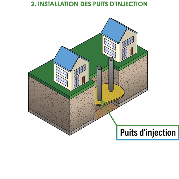 2 - Installation d'un puits d'injection