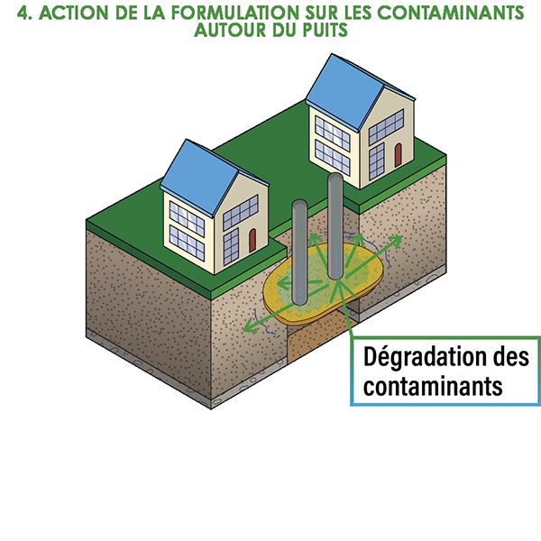 4 - Action de la formulation sur les contaminants